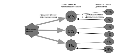 ЕКГ - Факторы влияющие на цену