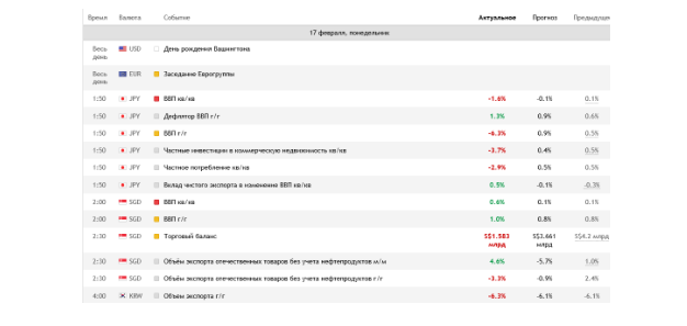 Европейская Консалтинговая группа - Фундаментальный анализ