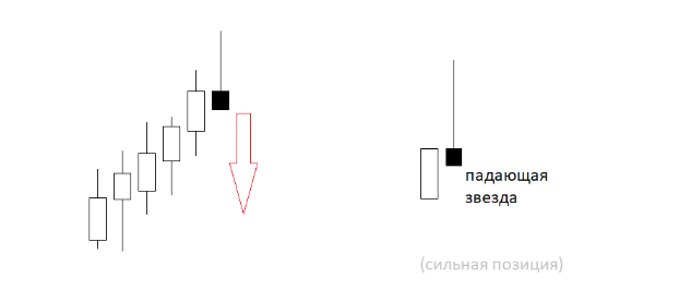 Candle Analysis - Inverted Hammer Strong