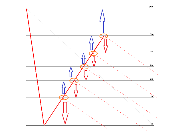 Livelli di Fibonacci - 3
