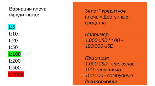 Margin trading - leva