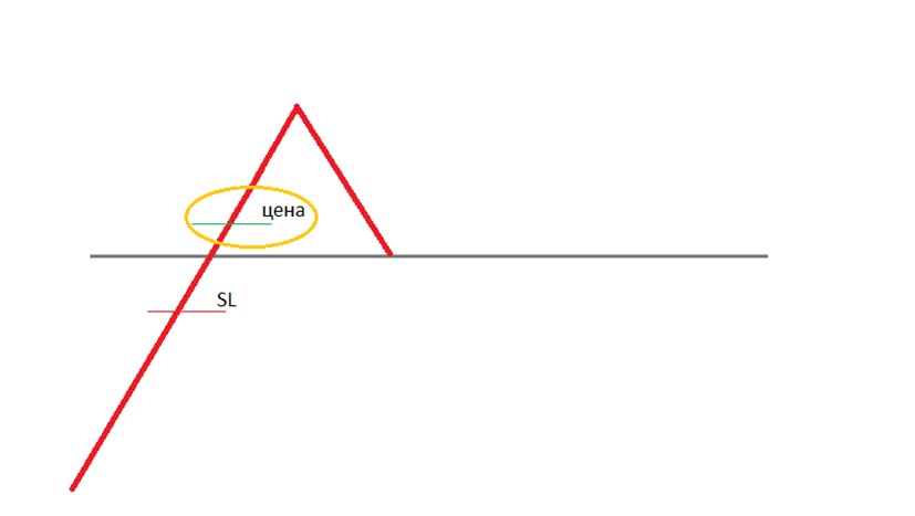 Tattiche di trading 