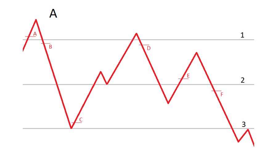 Tattiche di trading 