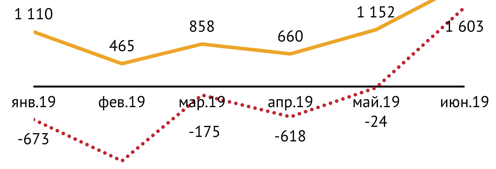 Cos'è il margine ECG?