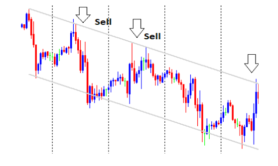 Trends - Downtrend