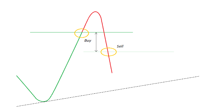 Castle - graph 2