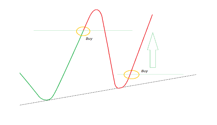 Castle - graph 3